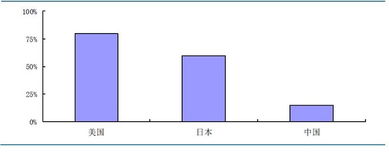 达实智能（sz002421）投资分析 建筑智能工程行业深度报告——智能建筑迎来黄金期
