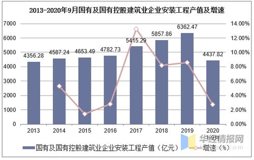 智能化建筑安装驱动行业发展 从现状分析到未来趋势