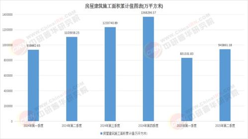 2025年建筑施工行业 结构调整与模式创新并行的展览展示服务新图景